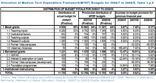 South-Africa funding-budget.gif