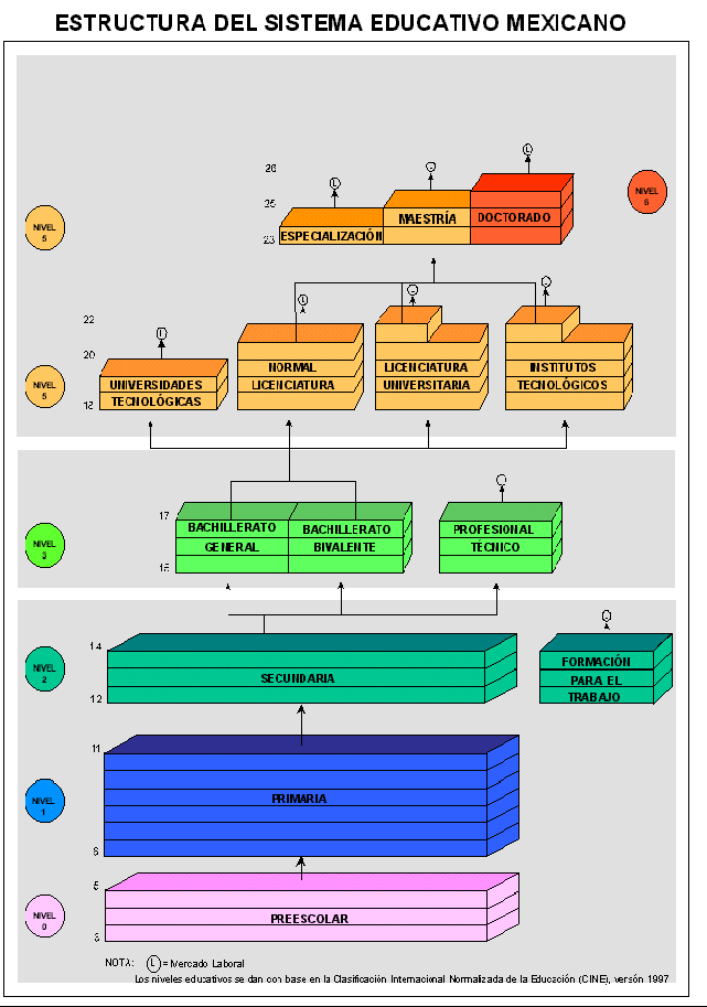 Mexico-sistema-educativo.gif
