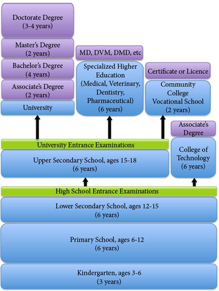 File:Schema colorato.png