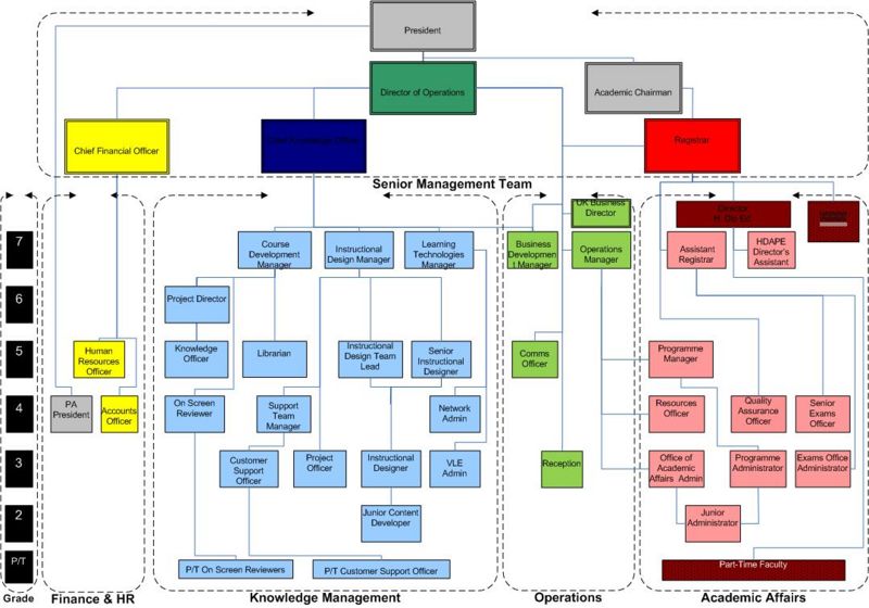 File:Organogram hibernia.jpg