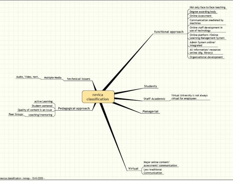 File:TB mindmap 2.jpg