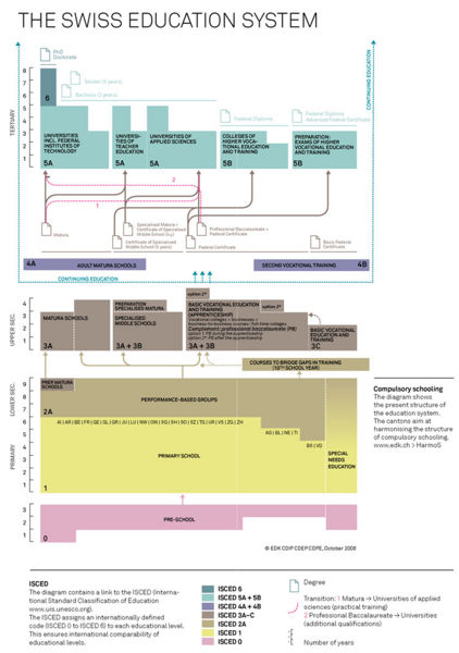File:Grafik bildung e a.jpg