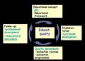 Thumbnail for version as of 13:03, 19 November 2008