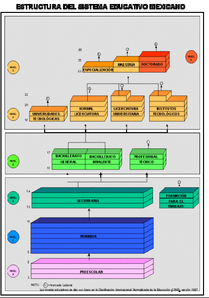File:Mexico-sistema-educativo.gif